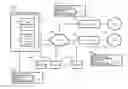 Fig. 01 - Identifying possible security threats using event group summaries