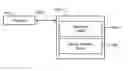 Fig. 01 - Process security validation