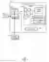 Fig. 02 - Process security validation