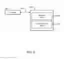 Fig. 06 - Process security validation