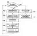 Fig. 01 - Auto-tuning program analysis tools based on user feedback