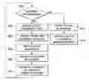 Fig. 01 - Auto-tuning program analysis tools using machine learning