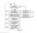 Fig. 05 - Auto-tuning program analysis tools using machine learning