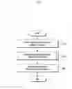 Fig. 04 - Method and apparatus for supporting facility control of terminal