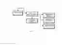 Fig. 07 - Method and system for rendering digital content across multiple client devices