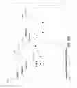 Fig. 11 - Visual representation of a user interface