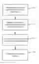 Fig. 01 - Retransmission control network node and related method
