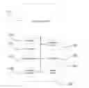 Fig. 01 - Vertical social network