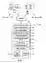 Fig. 02 - System and method for discovering a LAN synchronization candidate for a synchronized content management system