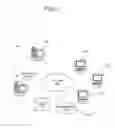 Fig. 02 - Synchronization of components in heterogeneous systems