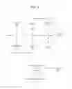 Fig. 03 - Synchronization of components in heterogeneous systems