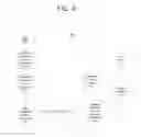 Fig. 05 - Synchronization of components in heterogeneous systems