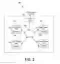 Fig. 03 - Data migration in a storage network