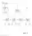 Fig. 03 - Guaranteed delivery of replication message