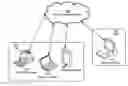 Fig. 01 - Sharing and synchronizing data across users of cloud computing systems