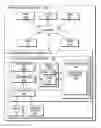 Fig. 01 - Application multi-versioning in a traditional language environment