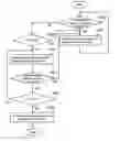 Fig. 01 - INTERNET OF THINGS NETWORK SYSTEM USING FOG COMPUTING NETWORK