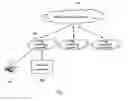 Fig. 02 - INTERNET OF THINGS NETWORK SYSTEM USING FOG COMPUTING NETWORK