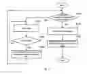 Fig. 06 - INTERNET OF THINGS NETWORK SYSTEM USING FOG COMPUTING NETWORK