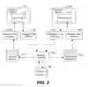 Fig. 04 - MANAGING MESSAGES SENT BETWEEN SERVICES