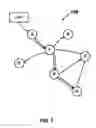 Fig. 02 - Moving critical actions within a mobile application