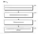 Fig. 01 - Method and system for collecting and presenting historical communication data