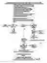 Fig. 33 - SUBSCRIPTION-BASED METHOD FOR FACILITATING USER-TO-USER COMMUNICATION IN A NETWORK ENVIRONMENT