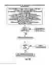 Fig. 35 - SUBSCRIPTION-BASED METHOD FOR FACILITATING USER-TO-USER COMMUNICATION IN A NETWORK ENVIRONMENT