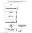Fig. 40 - SUBSCRIPTION-BASED METHOD FOR FACILITATING USER-TO-USER COMMUNICATION IN A NETWORK ENVIRONMENT