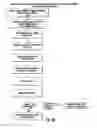 Fig. 41 - SUBSCRIPTION-BASED METHOD FOR FACILITATING USER-TO-USER COMMUNICATION IN A NETWORK ENVIRONMENT