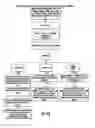 Fig. 45 - SUBSCRIPTION-BASED METHOD FOR FACILITATING USER-TO-USER COMMUNICATION IN A NETWORK ENVIRONMENT