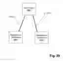 Fig. 22 - Management Application for an Application Router