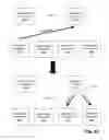 Fig. 28 - Management Application for an Application Router