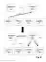 Fig. 30 - Management Application for an Application Router