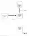 Fig. 33 - Management Application for an Application Router