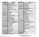 Fig. 01 - Optimal coding method for efficient matching of hierarchical categories in publish-subscribe systems