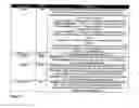 Fig. 40 - Method of enabling digital music content to be downloaded to and used on a portable wireless computing device