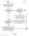 Fig. 06 - DYNAMIC SERVER/CLIENT TRANSITION FOR NETWORKED DEVICES
