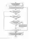 Fig. 05 - Parallel processing of service functions in service function chains