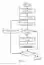 Fig. 03 - System and method for providing dynamic personalities for network ports