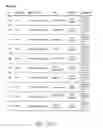 Fig. 74 - Methods and systems of managing accident communications over a network