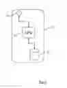 Fig. 03 - Mobile phone call handling