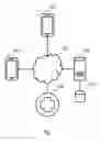 Fig. 02 - Method for transmitting data related to a call