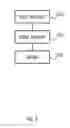 Fig. 03 - Method for transmitting data related to a call