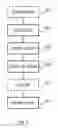 Fig. 04 - Method for transmitting data related to a call