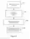 Fig. 09 - System and method for marketing attribution in an enterprise
