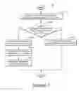 Fig. 08 - Systems and methods for setting up internet protocol communications