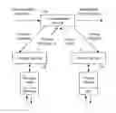 Fig. 01 - System and method for routing communications