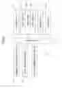 Fig. 04 - Registration of two functions of device used with data processing apparatus