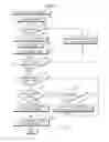 Fig. 10 - Registration of two functions of device used with data processing apparatus